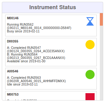 Instrument Status Widget